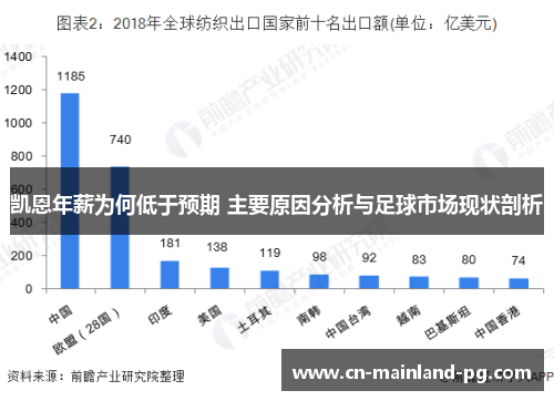 凯恩年薪为何低于预期 主要原因分析与足球市场现状剖析