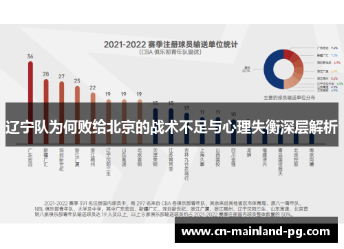 辽宁队为何败给北京的战术不足与心理失衡深层解析