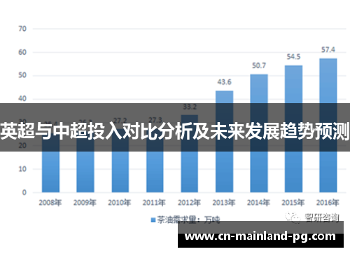 英超与中超投入对比分析及未来发展趋势预测 英超与中超投入对比分析及未来发展趋势预测