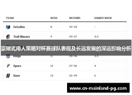 豪赌式用人策略对杯赛球队表现及长远发展的深远影响分析