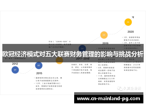 欧冠经济模式对五大联赛财务管理的影响与挑战分析