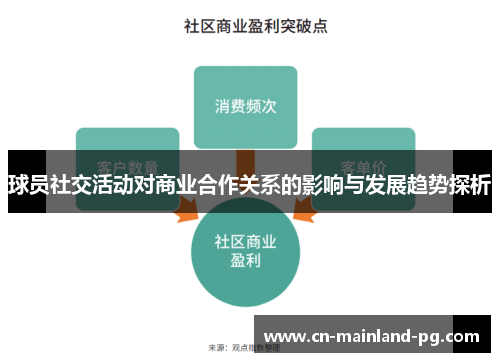 球员社交活动对商业合作关系的影响与发展趋势探析